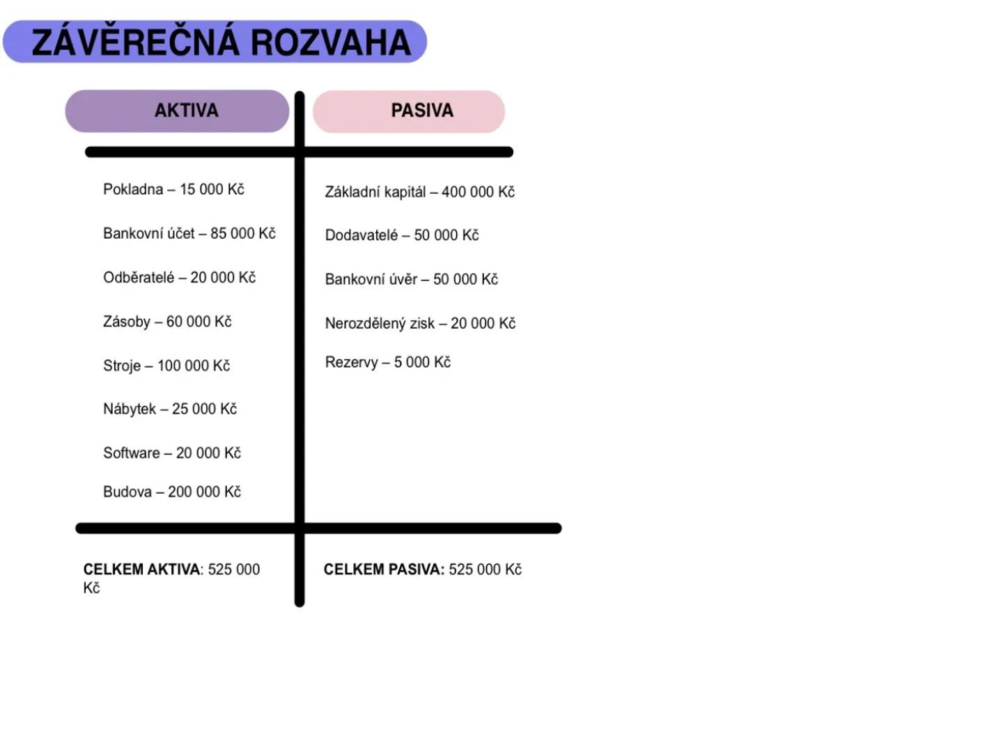 2B. --- OCR Start ---
Dokumentace:
•zápis do účetních knih se provádí na základě účetních dokladů
•Je založeno na pravdivých, přesných a vča
