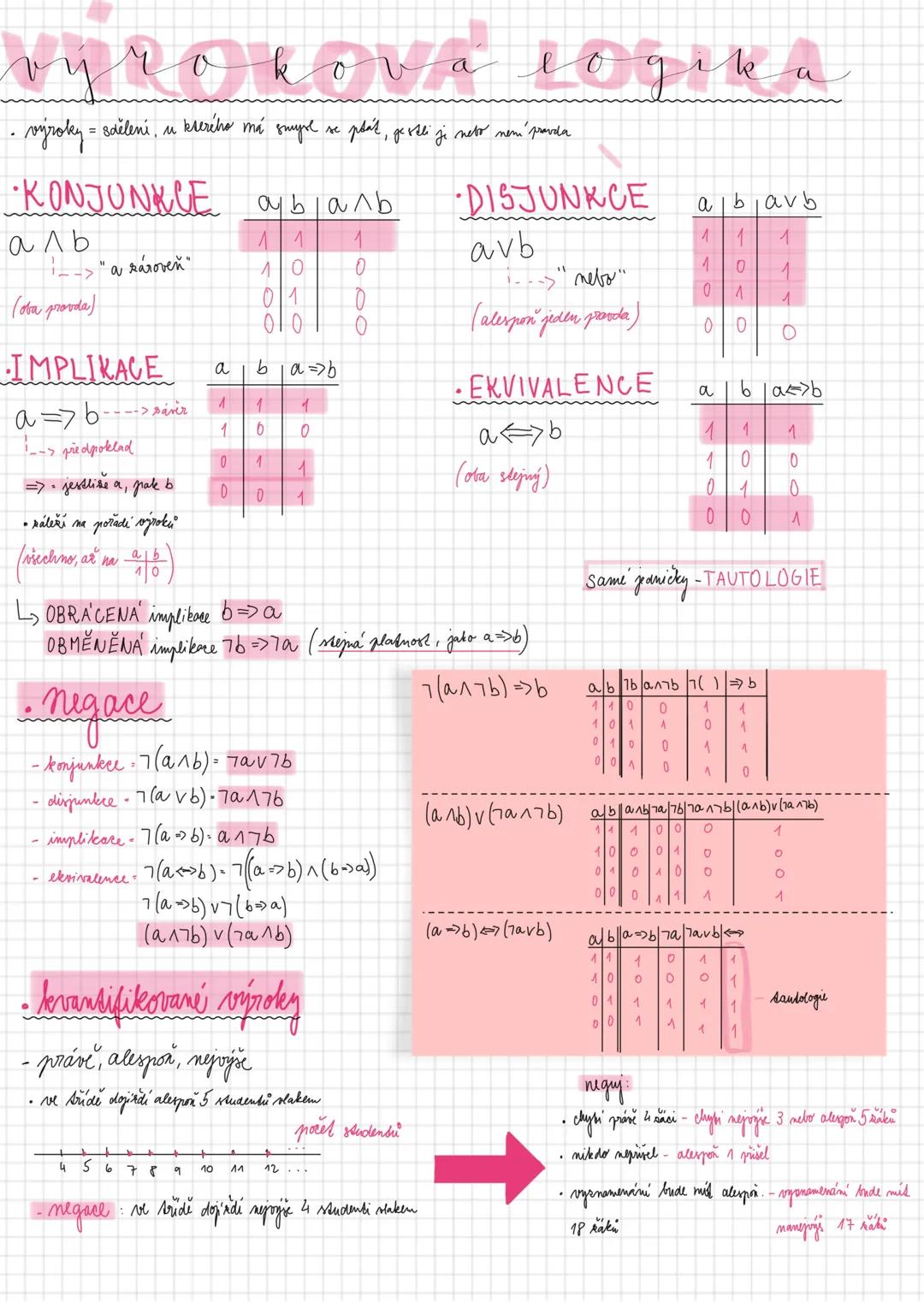 →Venovy diagramy
pa má 7 dětí, kočku nemá 8 dělí, pra i kočku waji
4 děli, jedno srže má 9 děti
ald
pes
a+b=7
5
a+d-8
3
korka b=4
2 nodmnoži