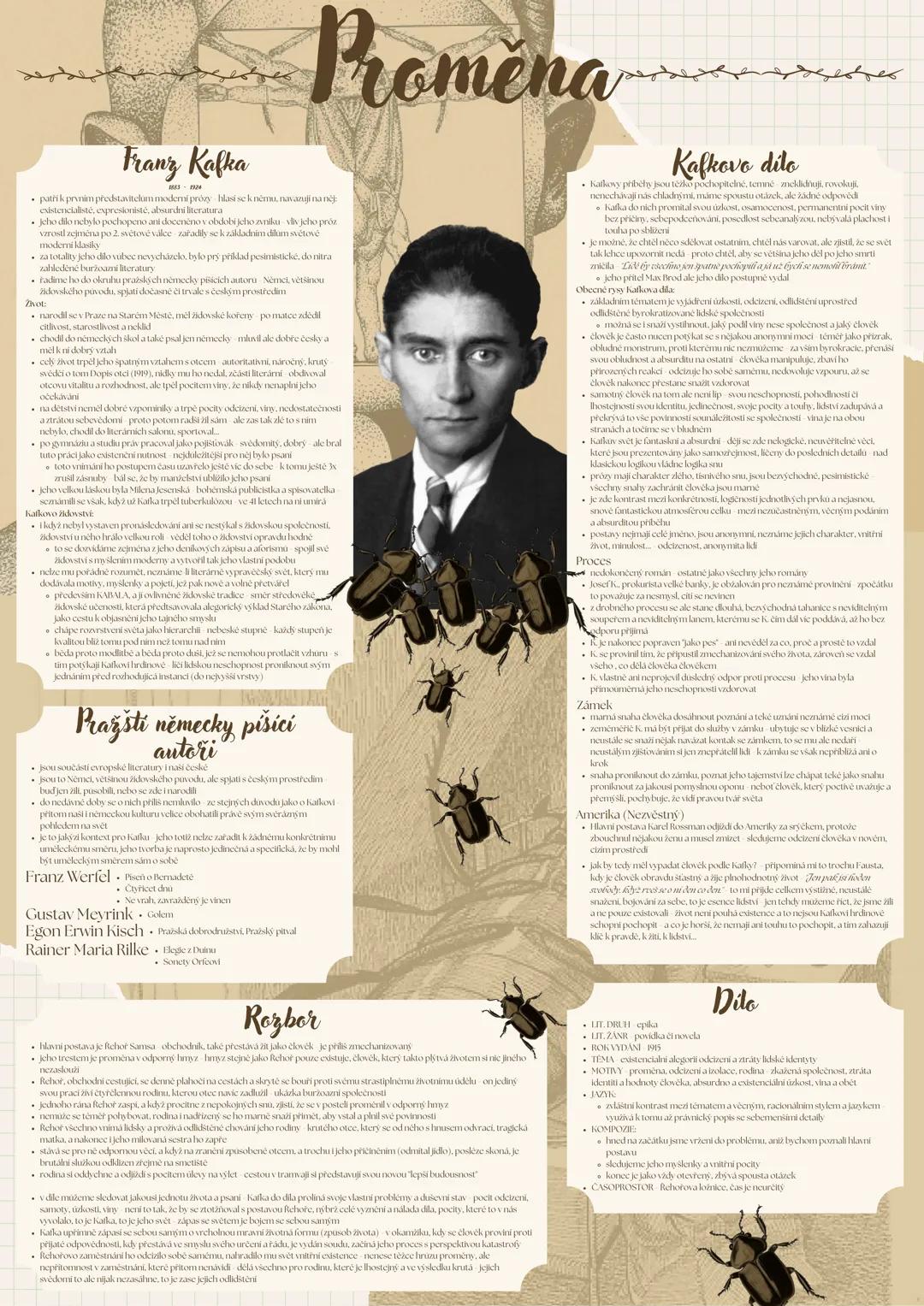 --- OCR Start ---
Promena
Franz Kafka
patrik prvnim představttckim moderni prózy hlasi se k němu, navazujinan
existencialisté, expresioniste