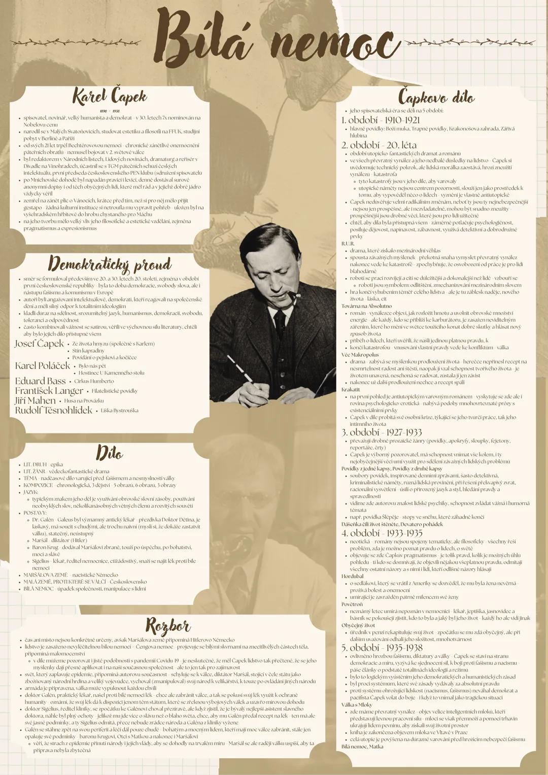 --- OCR Start ---
Karel Capek
Bílá nemoc
spisovatel, novinář, velký humanista a demokrat v 30. letech 7x nominován na
Nobelovu cons
narodil