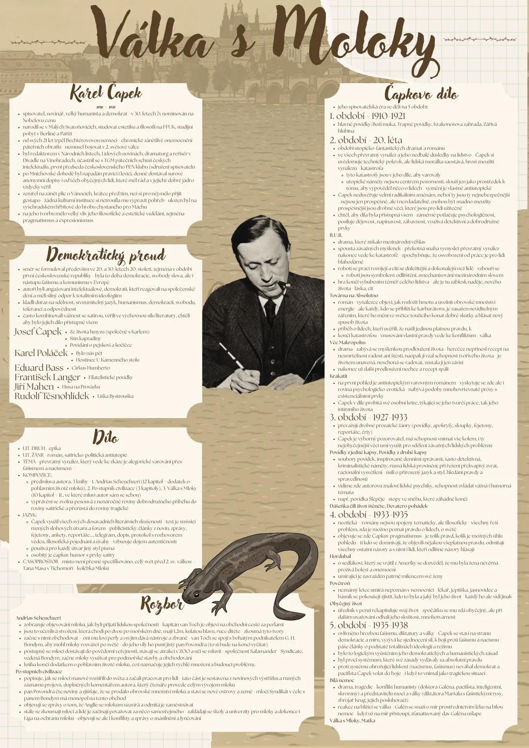 Válka s Mloky - Karel Čapek