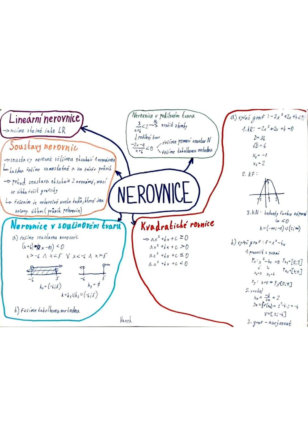 Lineární rovnice
ax + b =0
→speciální případy: nehone jiné mnohořešení
žádné řešení
→ pokud je neznámá ve imenovateli, musí
být podmínka
Ira