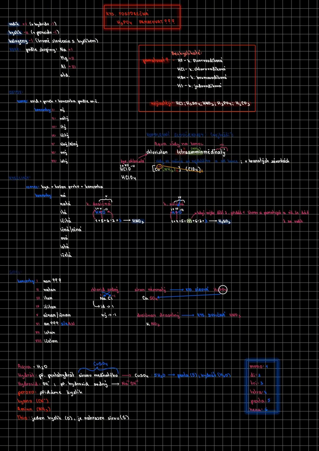 vodik
(hydridu)
kyslik (peroxidu -1)
halogeny (kromě sloučenin s kyslikem)
podle skupiny: Na
Mg
Al
atd
OXIDY:
podle ox.č.
kořen prvku + kon