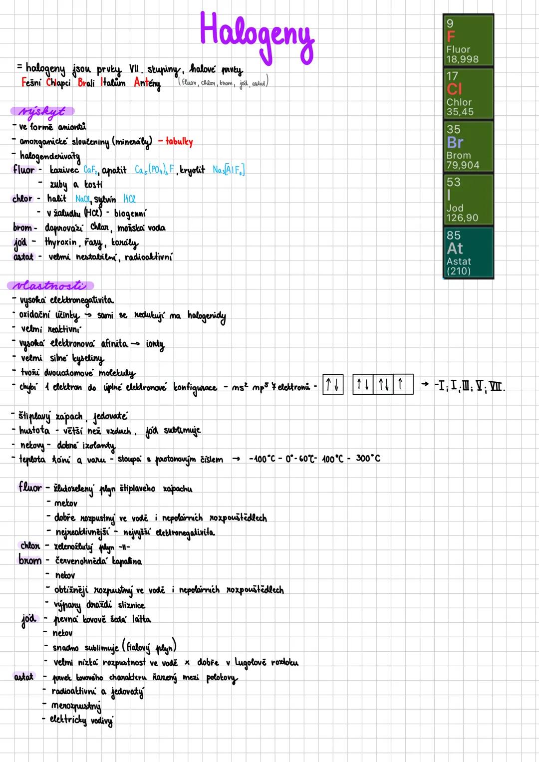 Halogeny
= halogeny jsou prvky VII. skupiny, halové prvky
9
F
Fluor
18,998
Fešní Chlapci Brali Halum Antény
(Fluor, chlor, brom, jód, astat)