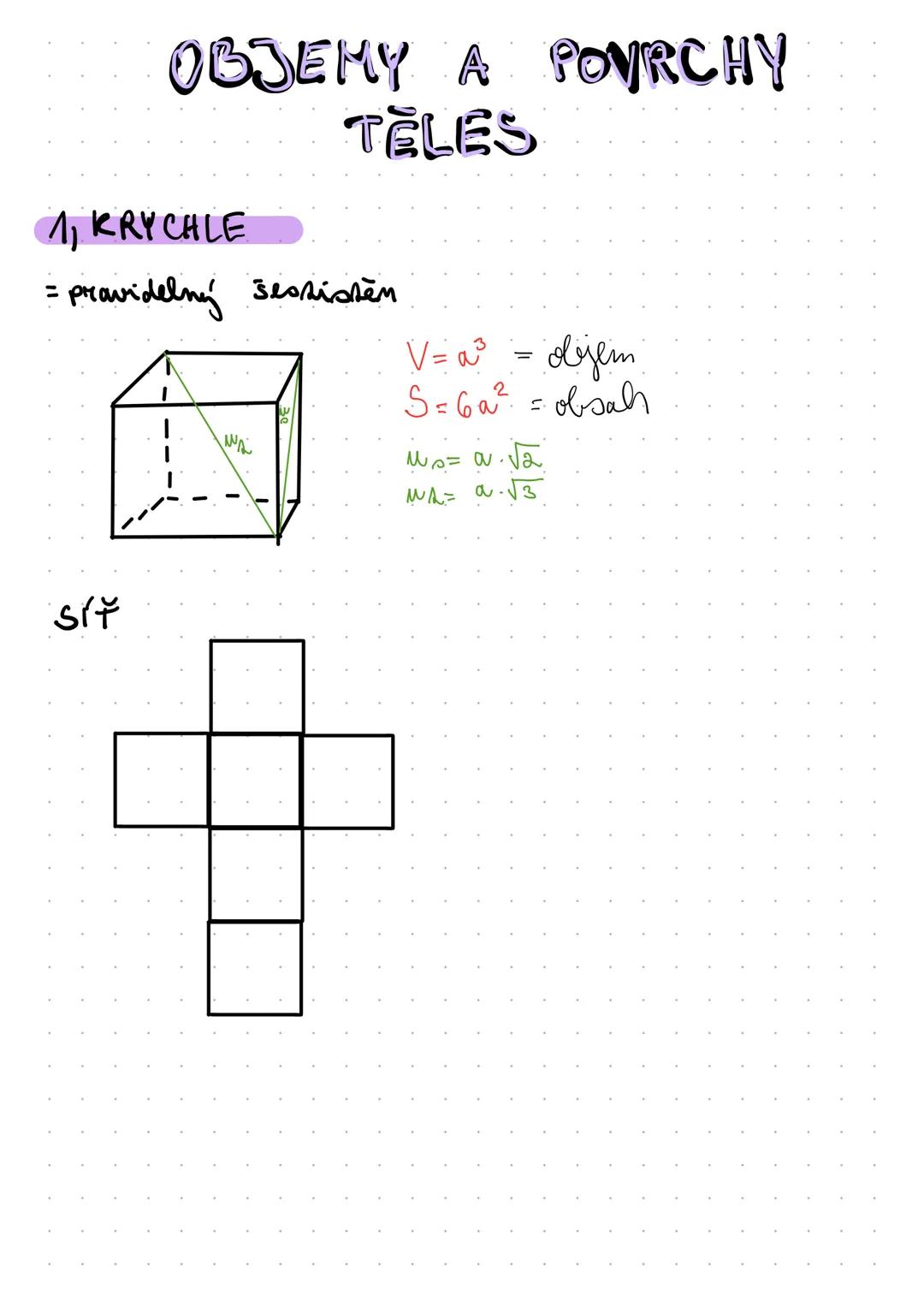 Objemy a Povrchy Těles: Krychle a Kvádr
