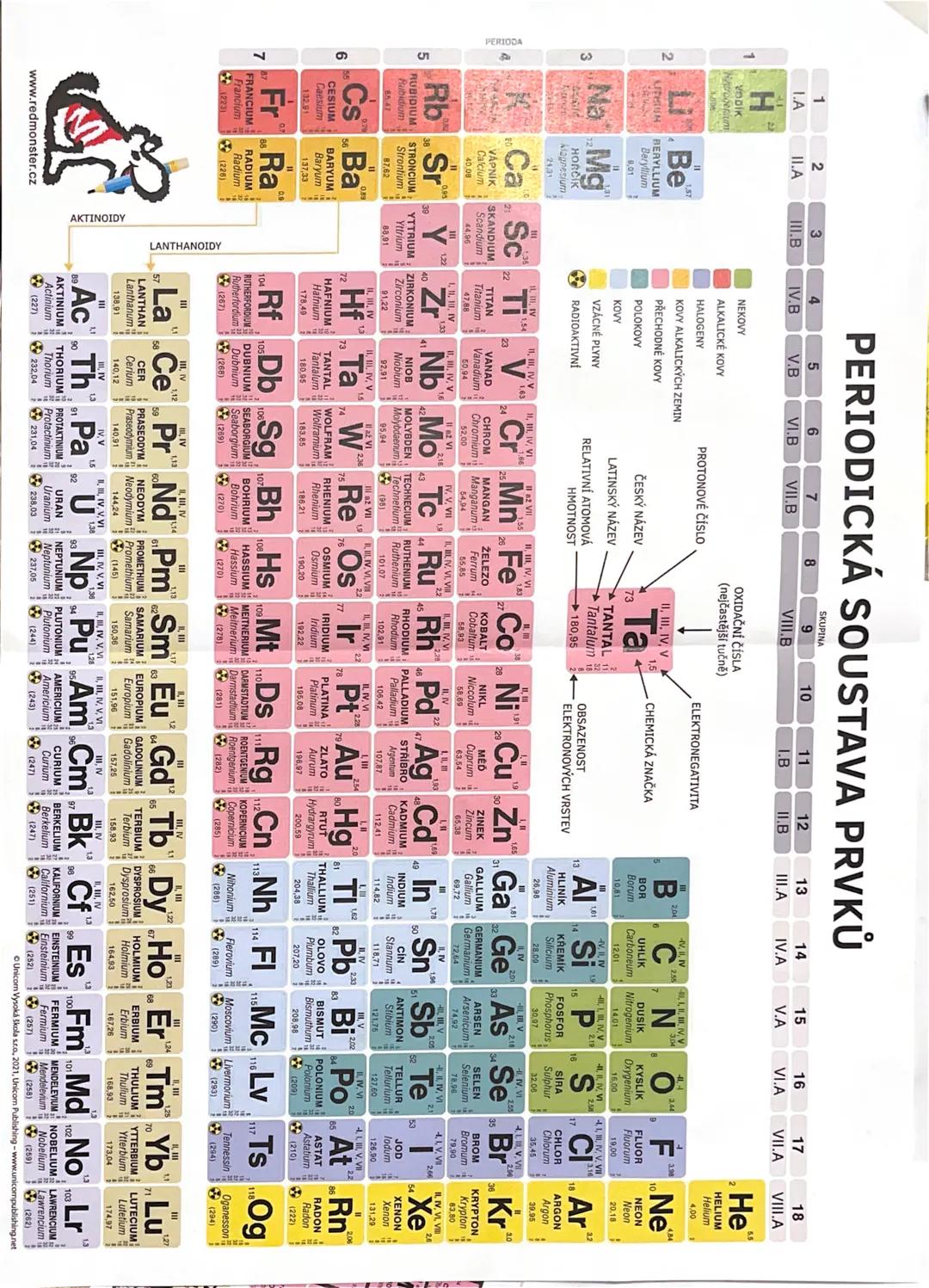 PERIODA
3
2
1
PERIODICKÁ SOUSTAVA PRVKŮ
2
3
4
5
6
8
1.A
II.A
III.B
IV.B
V.B
VI.B VII.B
SKUPINA
9
VIII.B
10
11
I.B
12
II.B
13
III.A
14
15
16