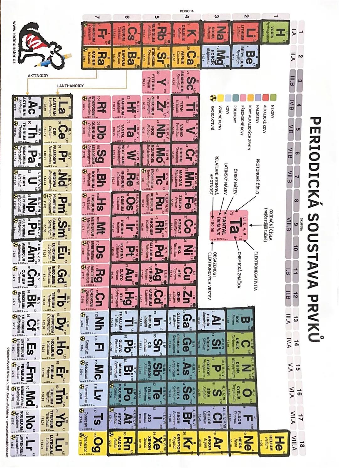 PERIODA
3
2
1
PERIODICKÁ SOUSTAVA PRVKŮ
2
3
4
5
6
8
1.A
II.A
III.B
IV.B
V.B
VI.B VII.B
SKUPINA
9
VIII.B
10
11
I.B
12
II.B
13
III.A
14
15
16