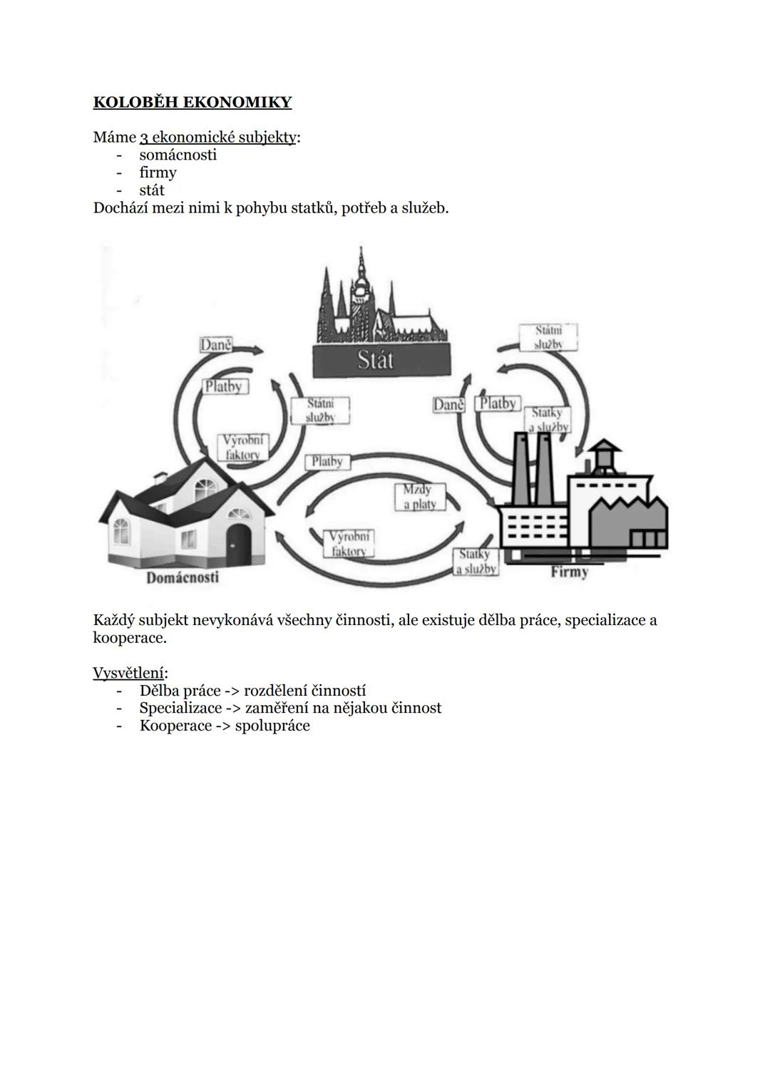 # 1. PODSTATA FUNGOVÁNÍ
TRŽNÍ EKONOMIKY
ZÁKLADNÍ EKONOMICKÉ POJMY
Ekonomika je oblast lidské činnosti, která se zabývá výrobou, prodejem a