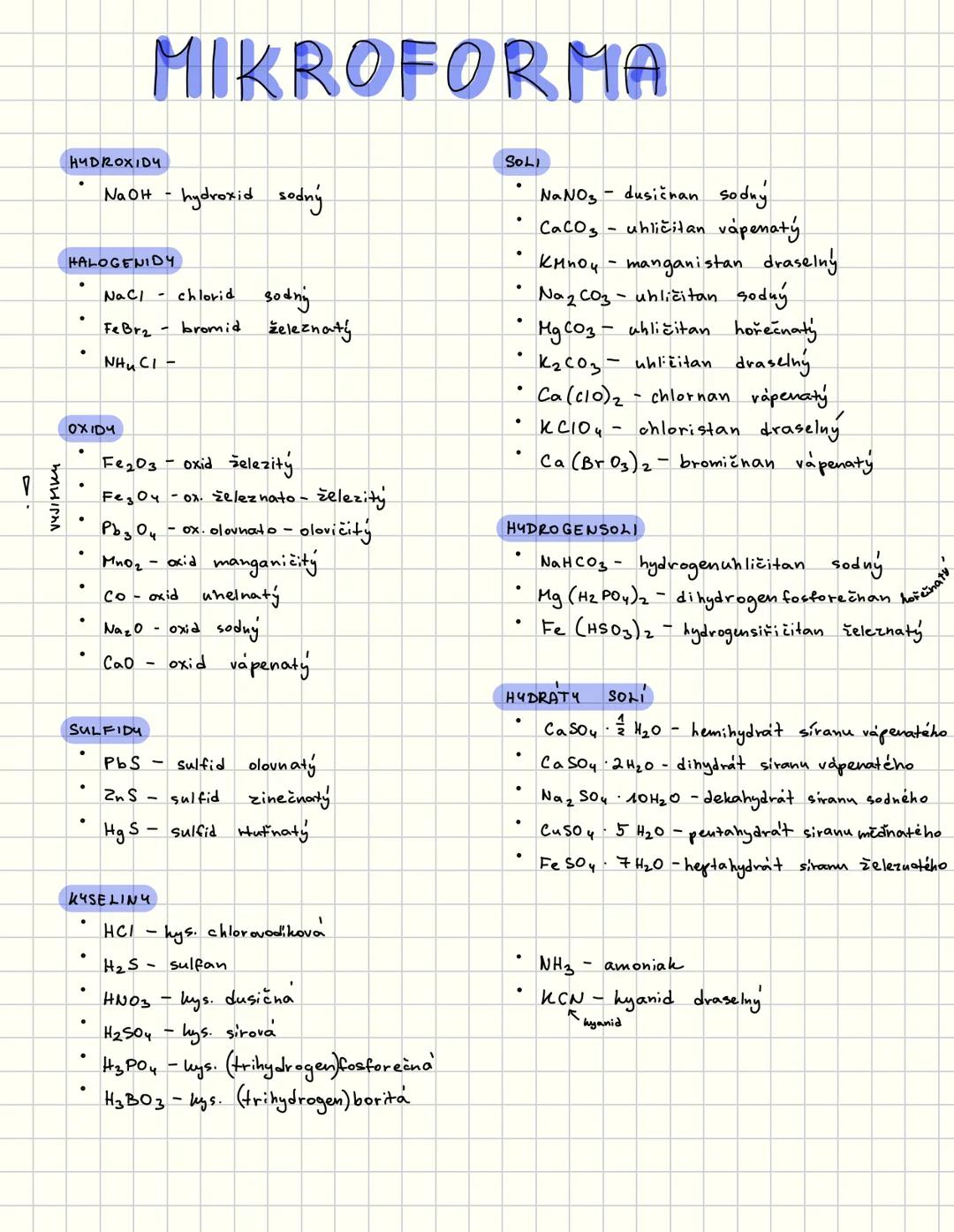 # MIKROFORMA
HYDROXIDY
*   NaOH - hydroxid sodný
HALOGENIDY
*   NaCl - chlorid sodný
*   Fe Brz - bromid železnatý
*   NHU CI-
OXIDY
*