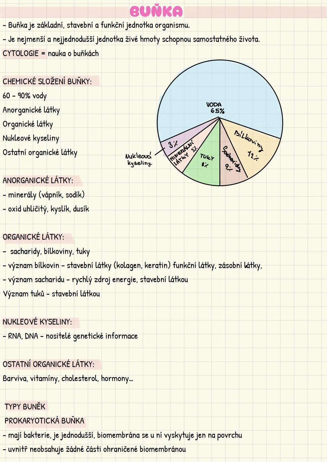 # BUŇKA
- Buňka je základní, stavební a funkční jednotka organismu.
- Je nejmenší a nejjednodušší jednotka živé hmoty schopnou samostatného