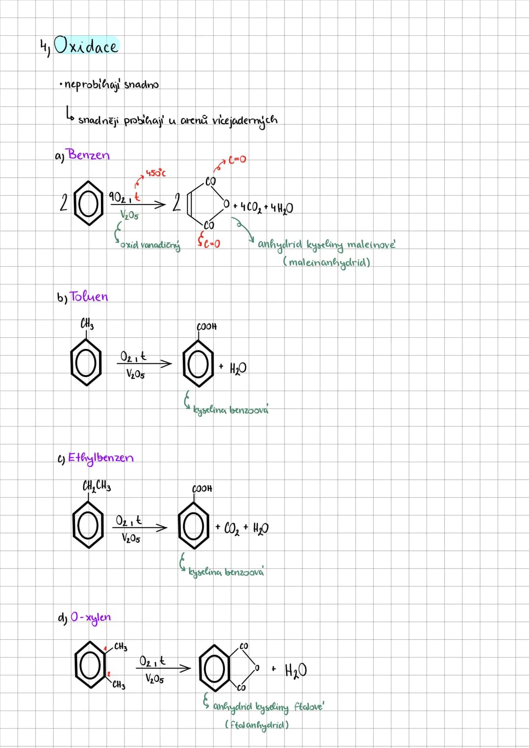 # CHEMIE
OH # Areny
(aromatické uhlovodíky)
= cyklické uhlovodíky se zdánlivé konjugovaným systémem dvojných vazeb obsahujici alespoň
1 a