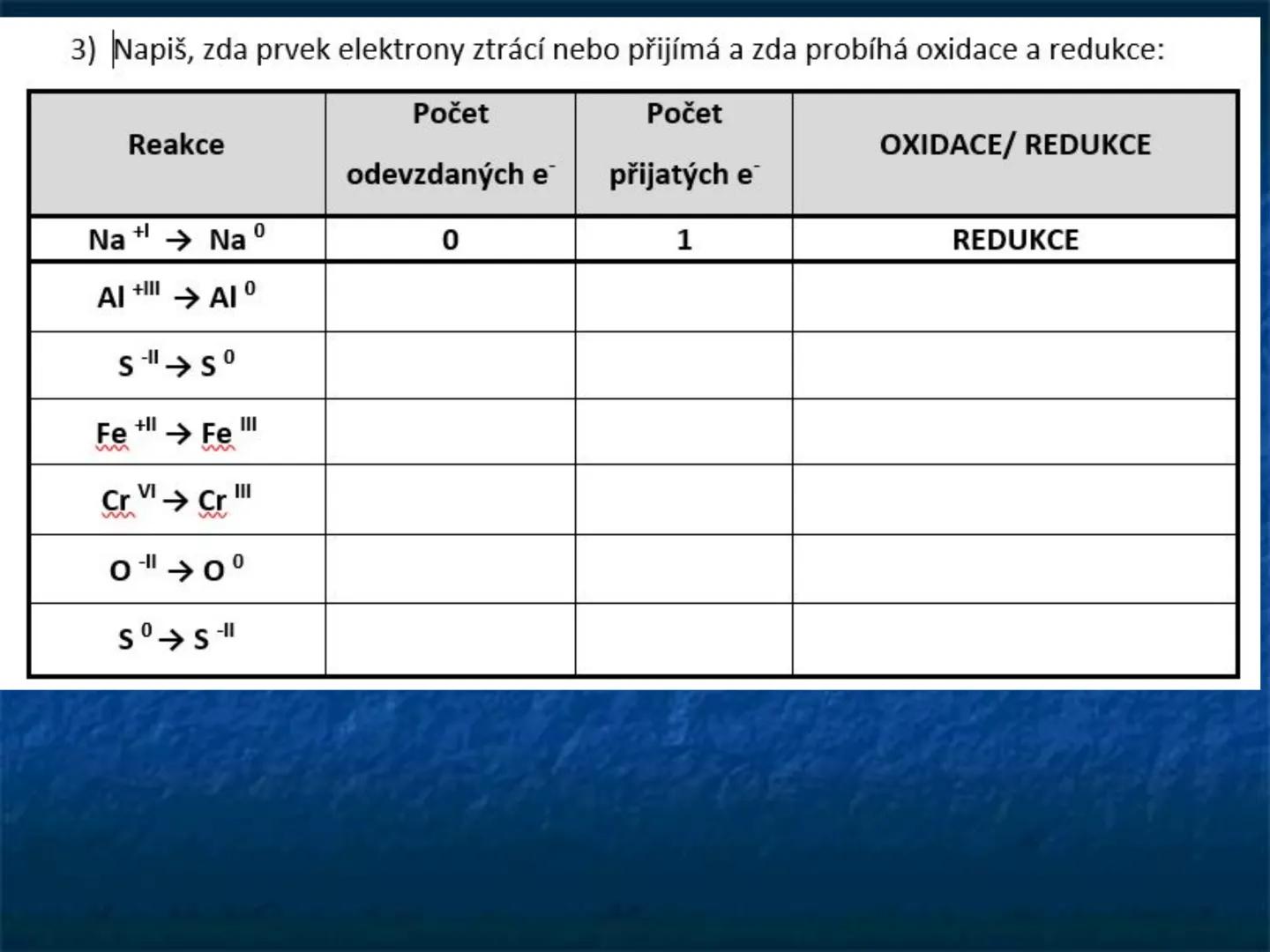 # REDOXNÍ
# REAKCE # Redoxní reakce
= chemické reakce, při kterých se
mění oxidační čísla atomů
oxidace
2 Mg° + 0,° $\longrightarrow$ 2 M