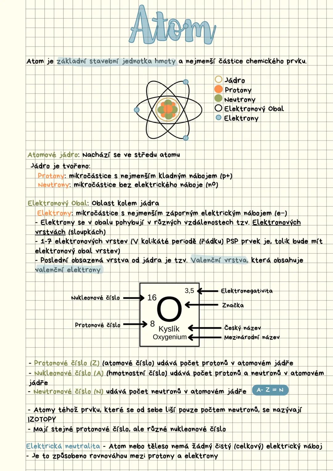 # Atom
Atom je základní stavební jednotka hmoty a nejmenší částice chemického prvku.
Jádro
Protony
Neutrony
Elektronový Obal
Elektrony
At
