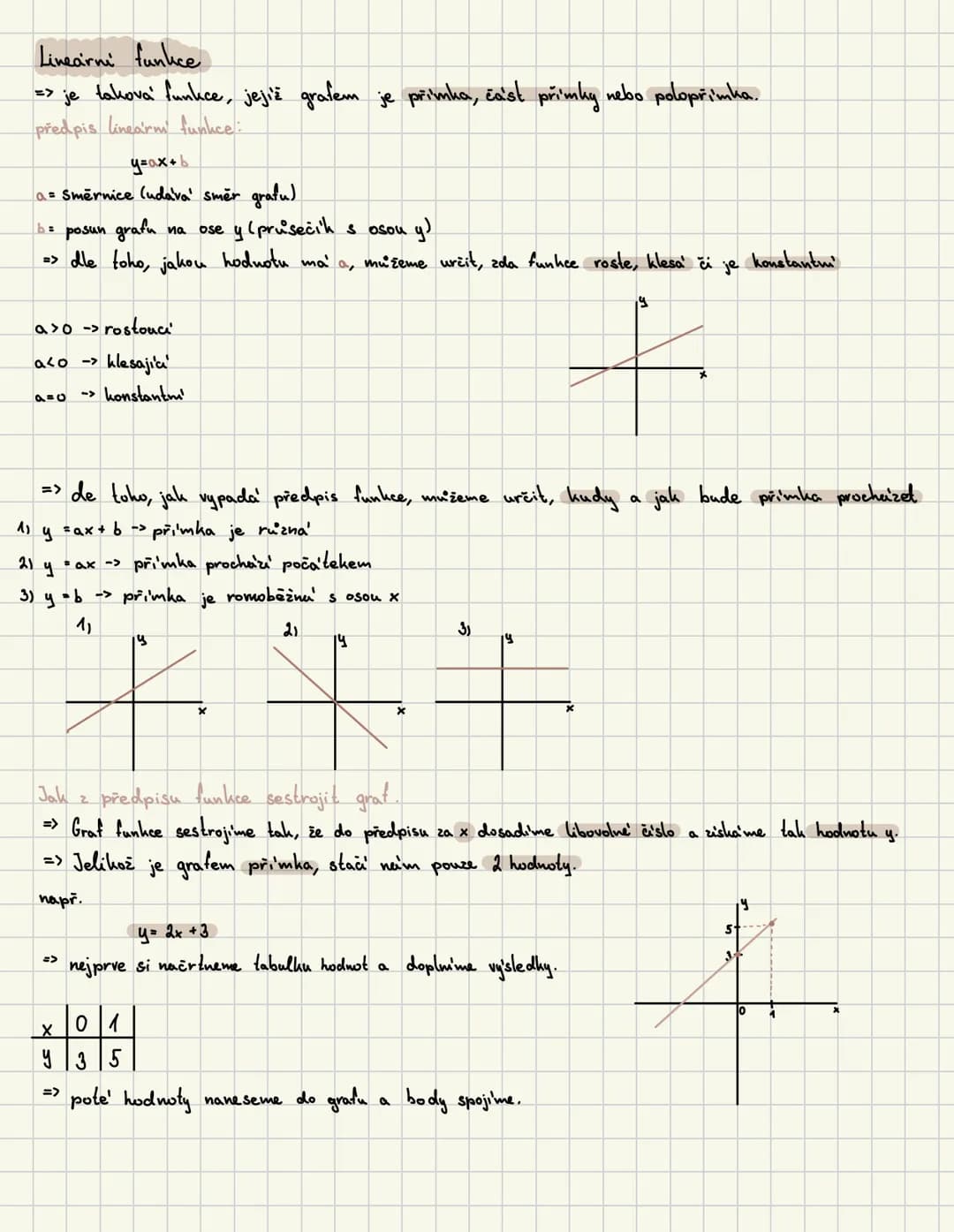 Lineairni funlice
=> je taková funkce, jejíž grafem je přímka, část přímky nebo polopřímka.
předpis linearm funkce:
y=ax+b
a= Směrnice (