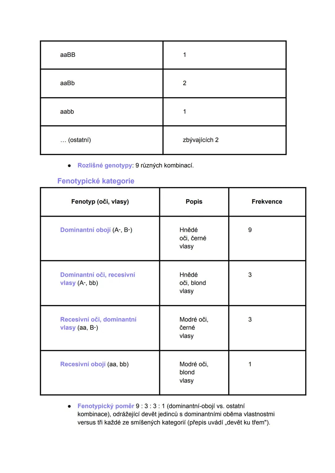 # Úvod do genetiky
Klíčové body
- Přehled základních pojmů a terminologie genetiky
- Časová osa klíčových objevů v genetice
- Klíčové konc
