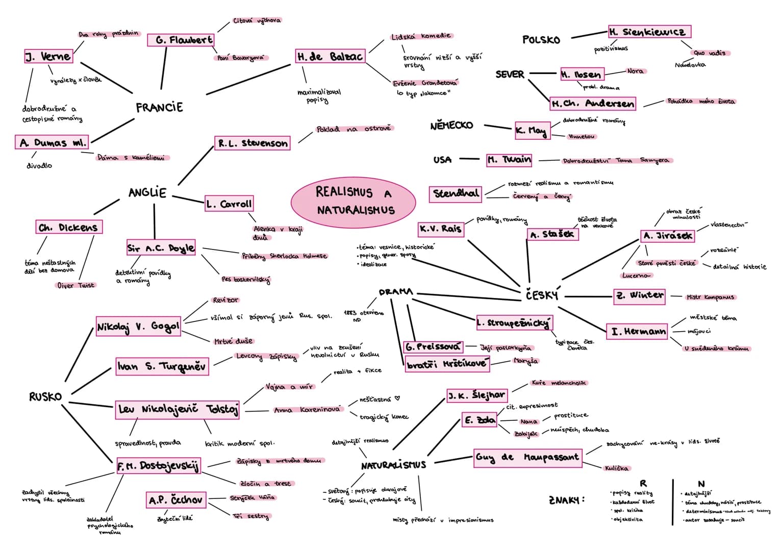 # REALISMUS A NATURALISMUS
## FRANCIE
- G. Flaubert
- Citová výchova
- Pani Bavaryova
- H. de Balzac
- Lidská komedie
- maximalizov