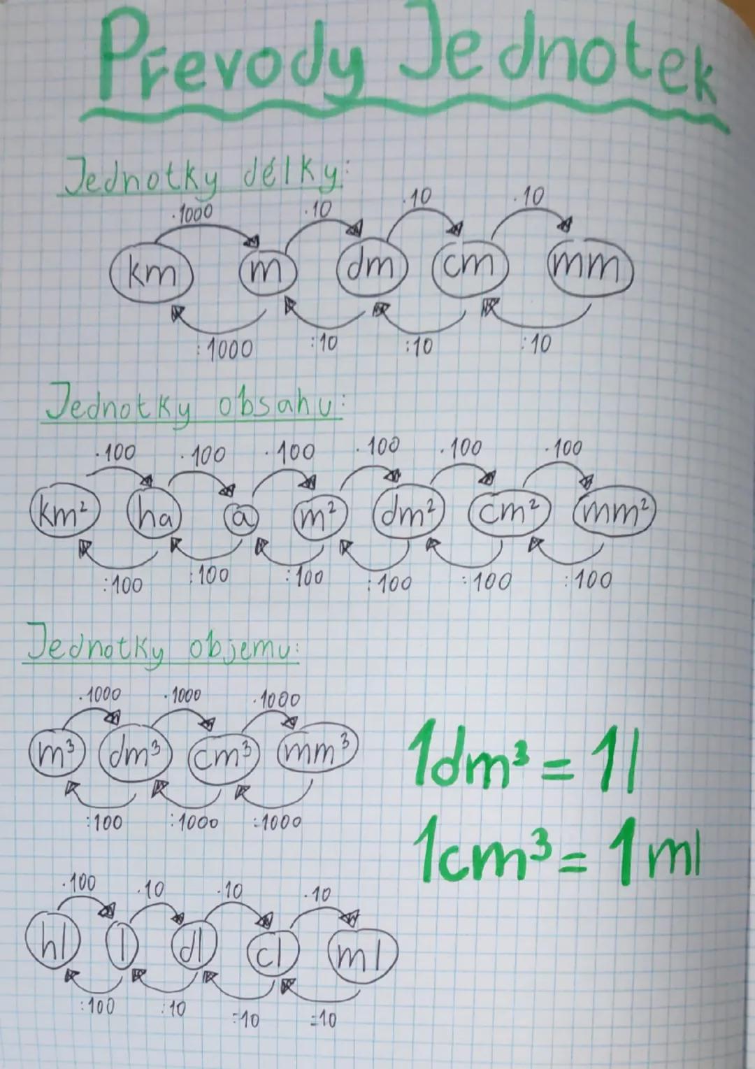 PŘEVODY JEDNOTEK