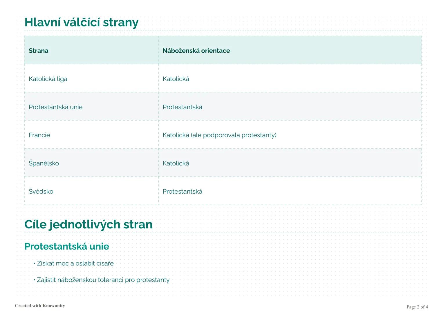 Třicetiletá válka (1618-1648)
Přehled příčin, spouštěče, cílů a následků třicetileté války, která významně ovlivnila náboženskou a politicko