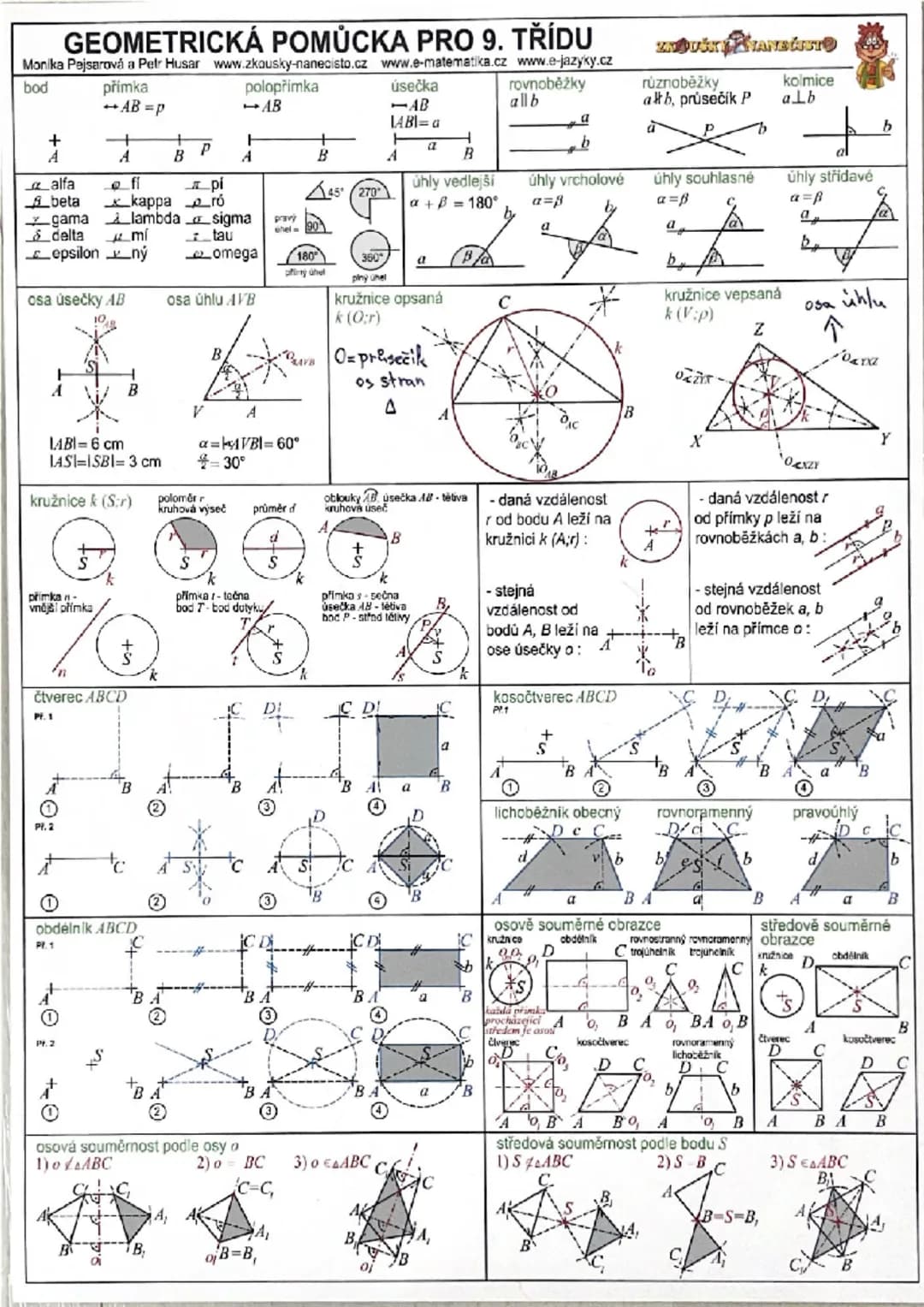 # GEOMETRICKÁ POMŮCKA PRO 9. TŘÍDU
Monika Pejsarová a Petr Husar www.zkousky-nanecisto.cz www.e-matematika.cz www.e-jazyky.cz
bod
přímka
$A