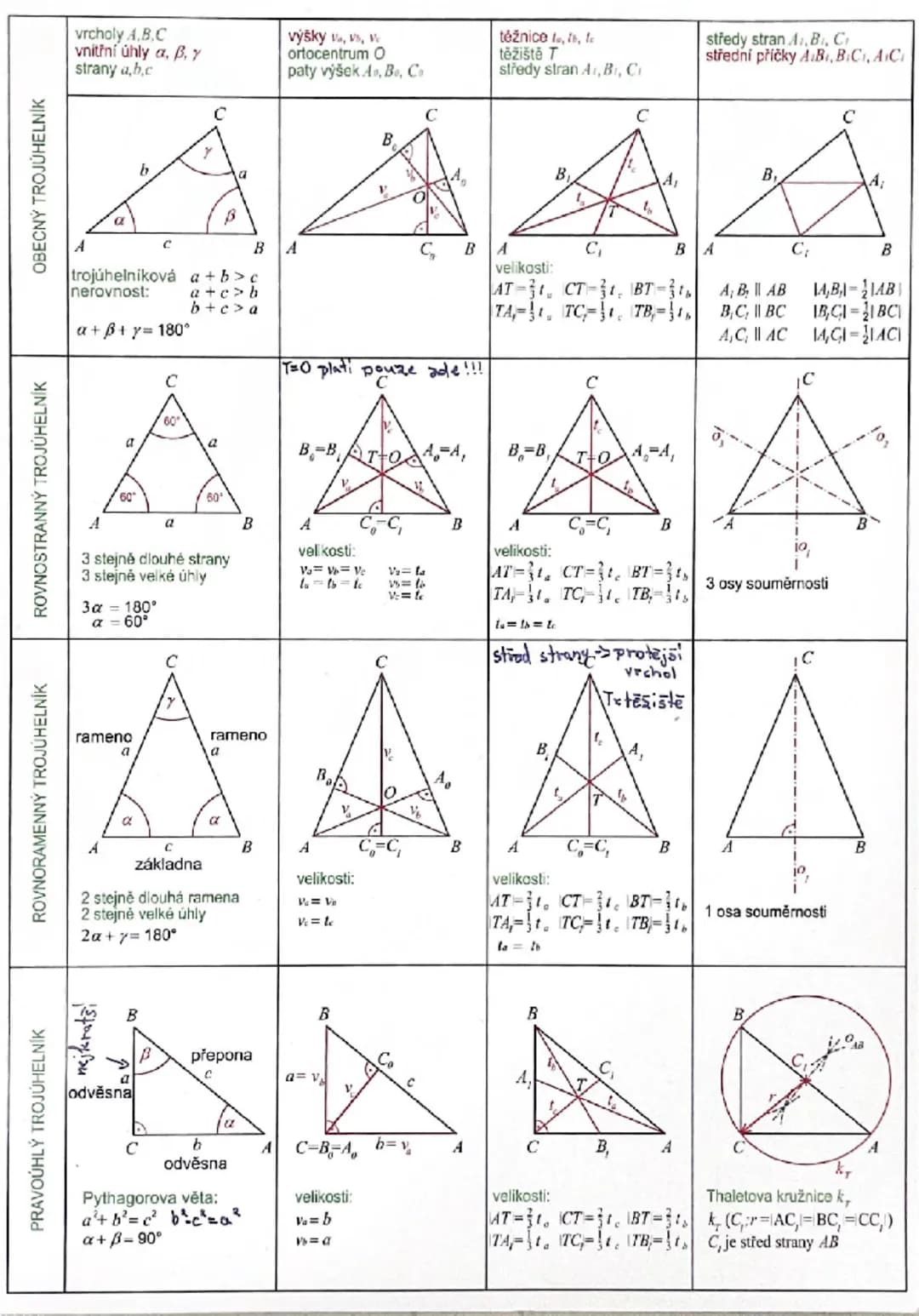 # GEOMETRICKÁ POMŮCKA PRO 9. TŘÍDU
Monika Pejsarová a Petr Husar www.zkousky-nanecisto.cz www.e-matematika.cz www.e-jazyky.cz
bod
přímka
$A