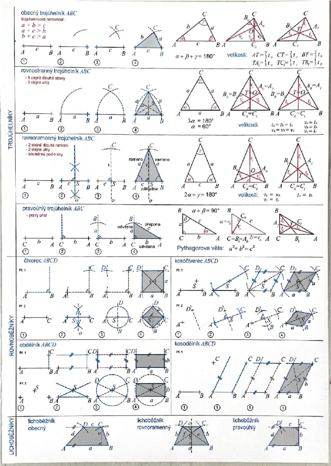 # GEOMETRICKÁ POMŮCKA PRO 9. TŘÍDU
Monika Pejsarová a Petr Husar www.zkousky-nanecisto.cz www.e-matematika.cz www.e-jazyky.cz
bod
přímka
$A