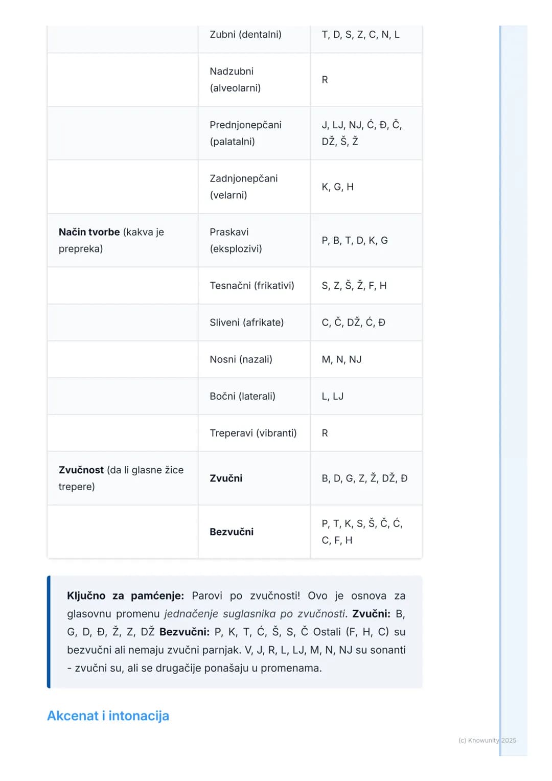# Fonetika i Fonologija
Uvod u fonetiku i fonologiju
Fonetika i fonologija su dve discipline lingvistike koje proučavaju glasove.
lako su