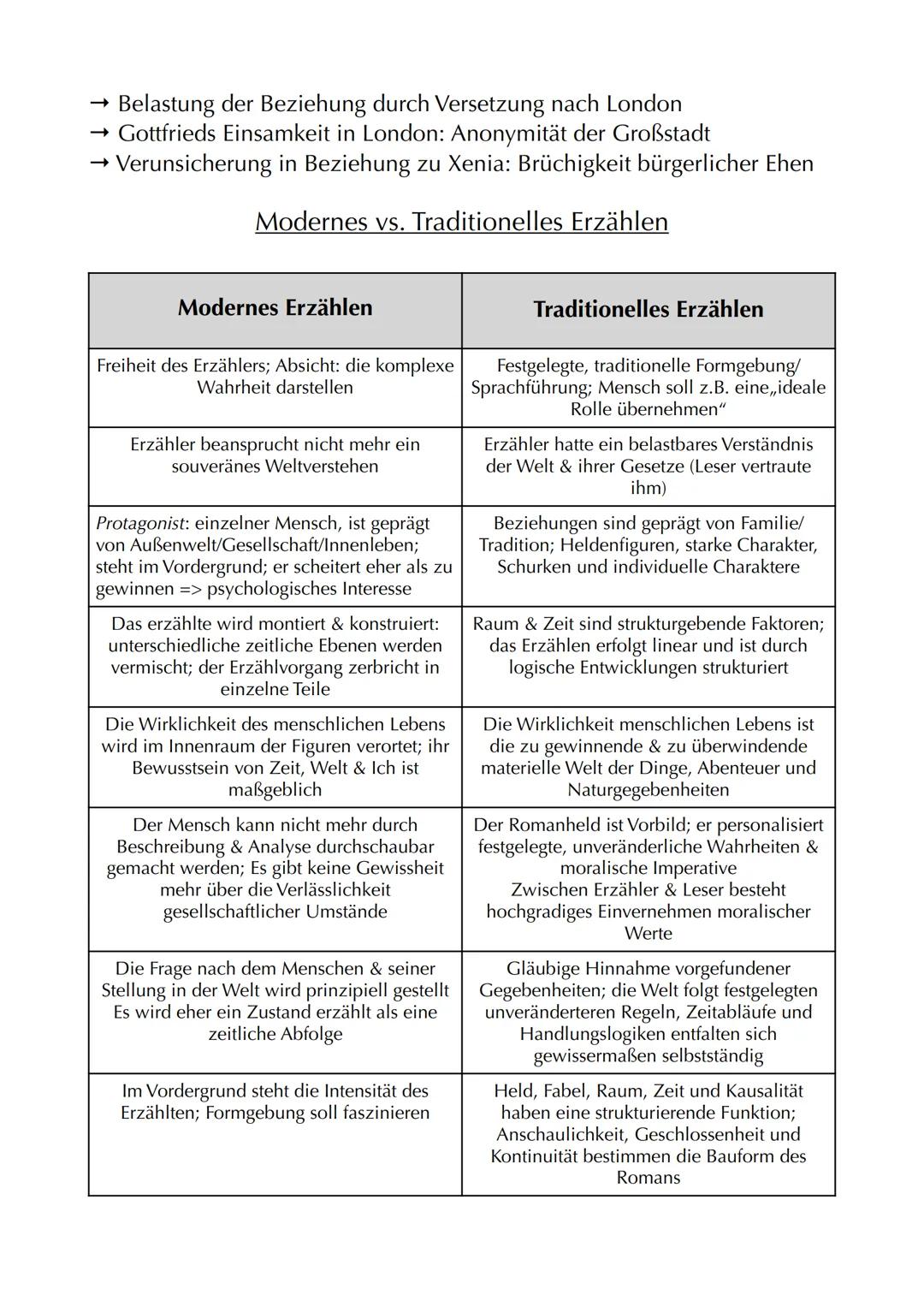 # Das Haus in der Dorotheenstraße
Autor: Hartmut Lange
Jahr: 2013
Textsorte: Novelle
Aufbau: 5 Kapitel
Protagonisten: Xenia Klausen & Gottf