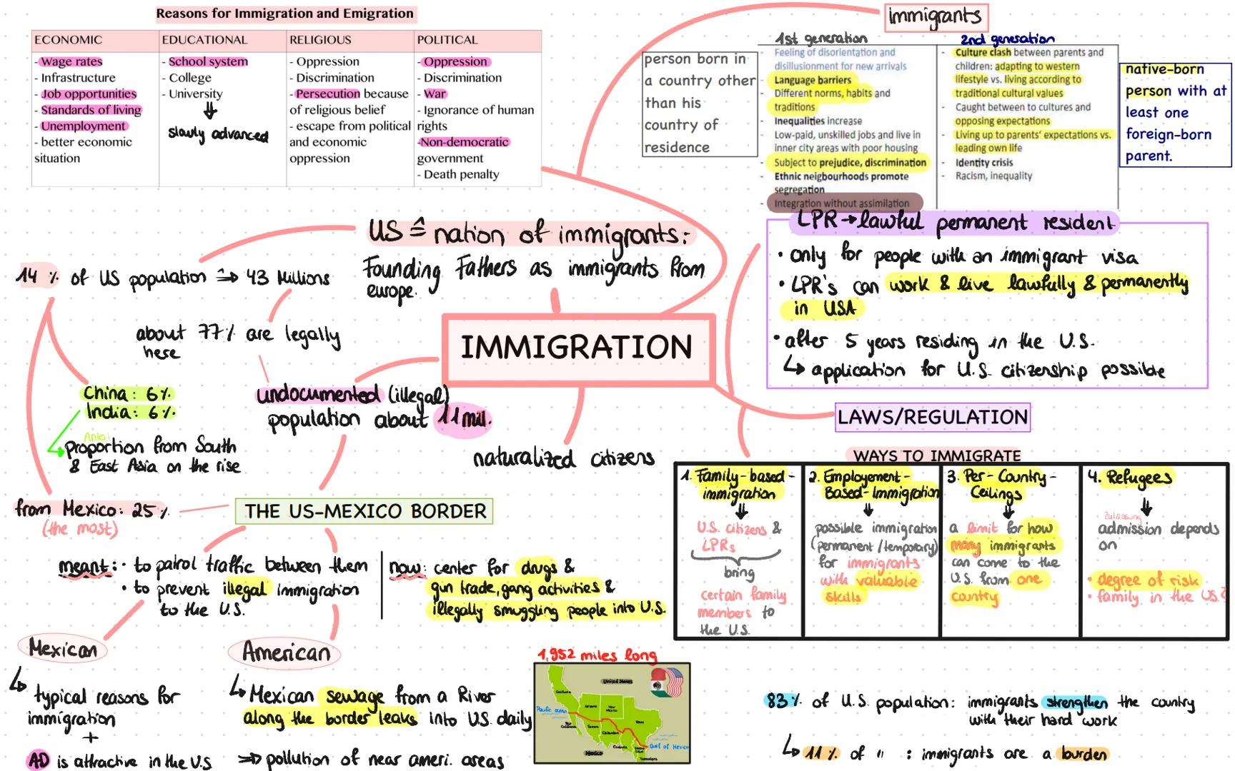 # American
# Dream
THE
AMERICAN
DREAM Definition "from rags to riches"
• There is no single definition of what the AD actually is AND
the