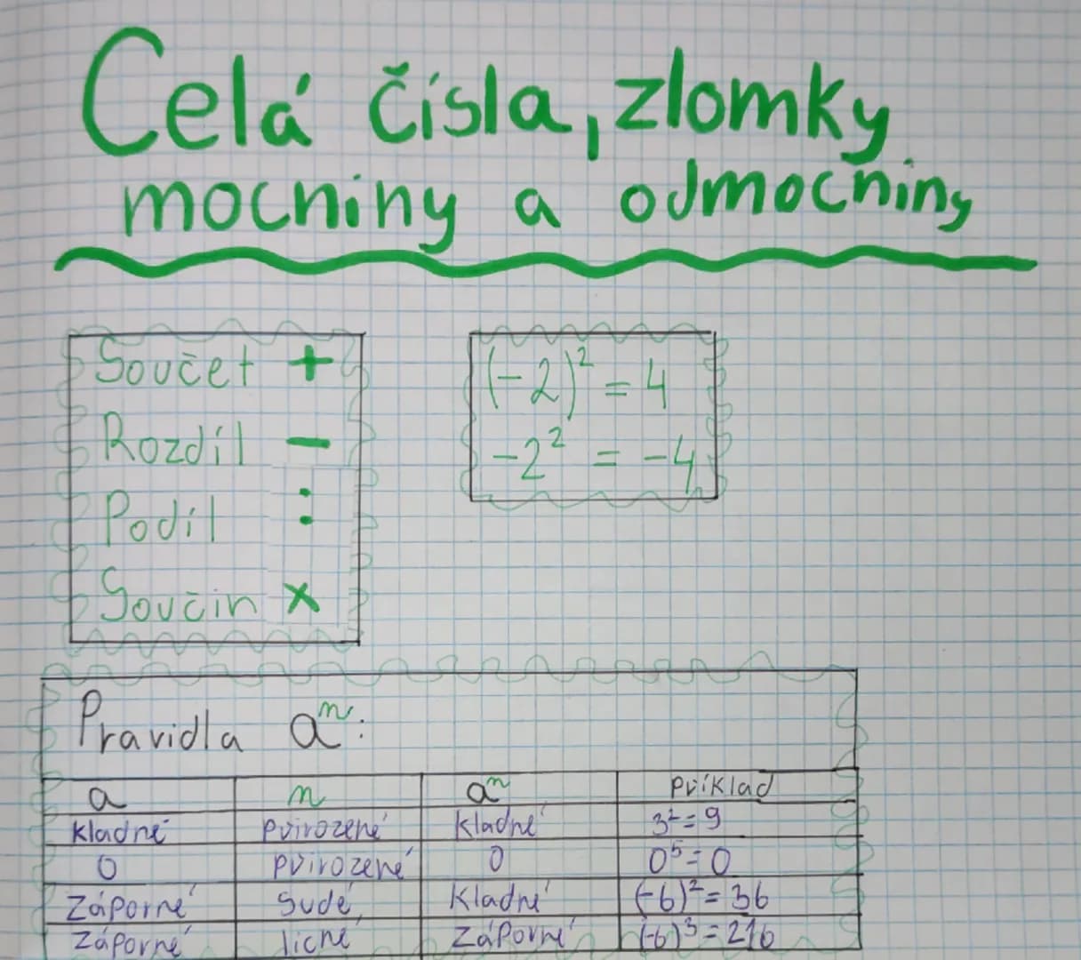 # Celá čísla, zlomky
# mocniny a odmocning
- Soucet +
- Rozdíl -
- Podil :
- Soucin X
$(-2)^2 = 4$
$-2^2 = -4$
## Pravidla $a^n$:
| a |