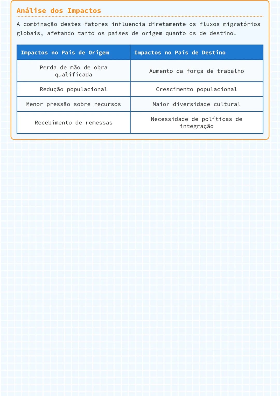 # Migração: Fatores Push e Pull
## Introdução à Migração
A migração é um fenômeno global que ocorre quando pessoas deixam seus
locais de o