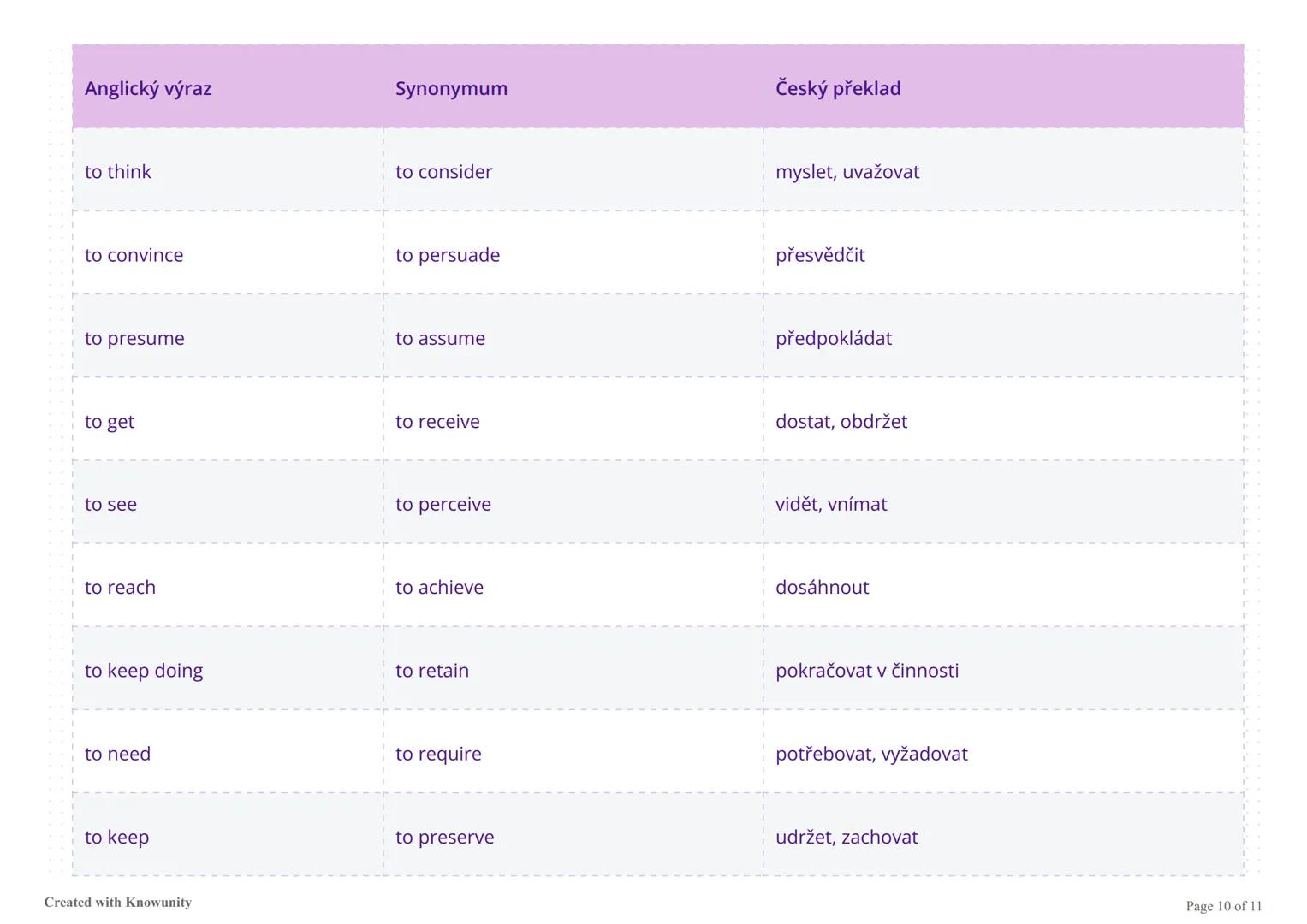 # Pokročilá slovní zásoba angličtiny
Soubor pokročilých anglických výrazů, jejich synonym a českých překladů pro rozšíření slovní zásoby.