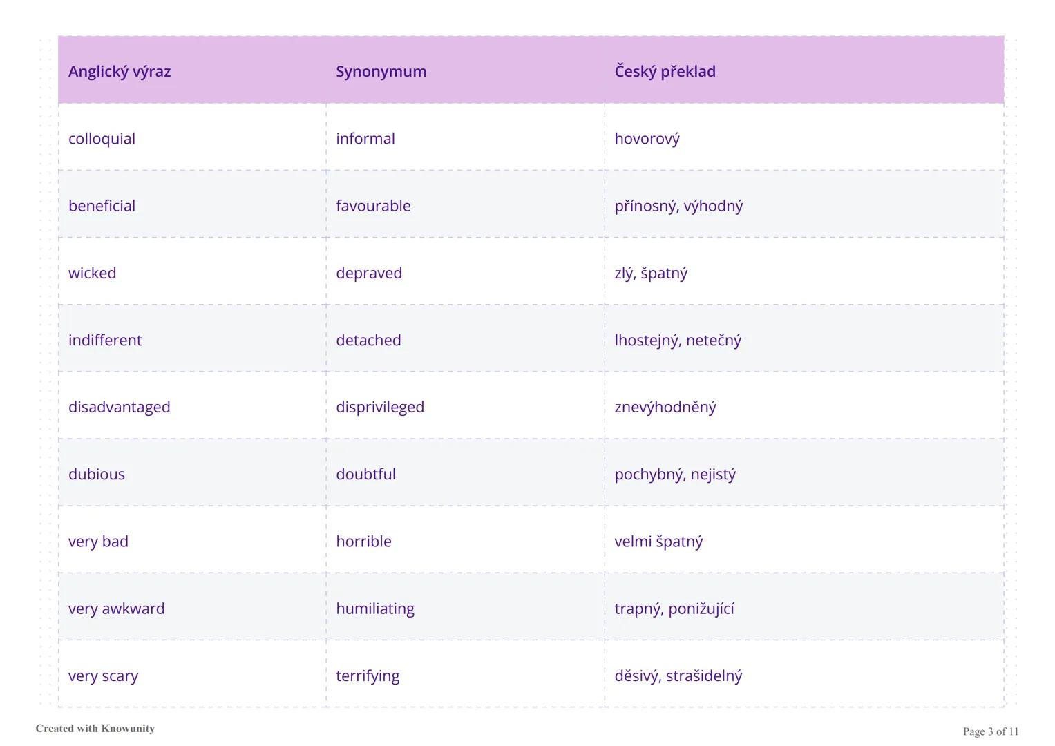 # Pokročilá slovní zásoba angličtiny
Soubor pokročilých anglických výrazů, jejich synonym a českých překladů pro rozšíření slovní zásoby.