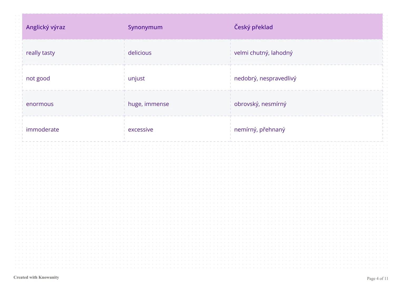# Pokročilá slovní zásoba angličtiny
Soubor pokročilých anglických výrazů, jejich synonym a českých překladů pro rozšíření slovní zásoby.
