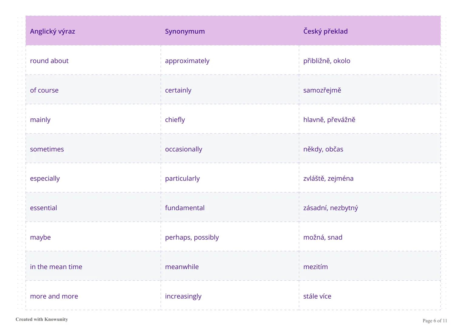 # Pokročilá slovní zásoba angličtiny
Soubor pokročilých anglických výrazů, jejich synonym a českých překladů pro rozšíření slovní zásoby.