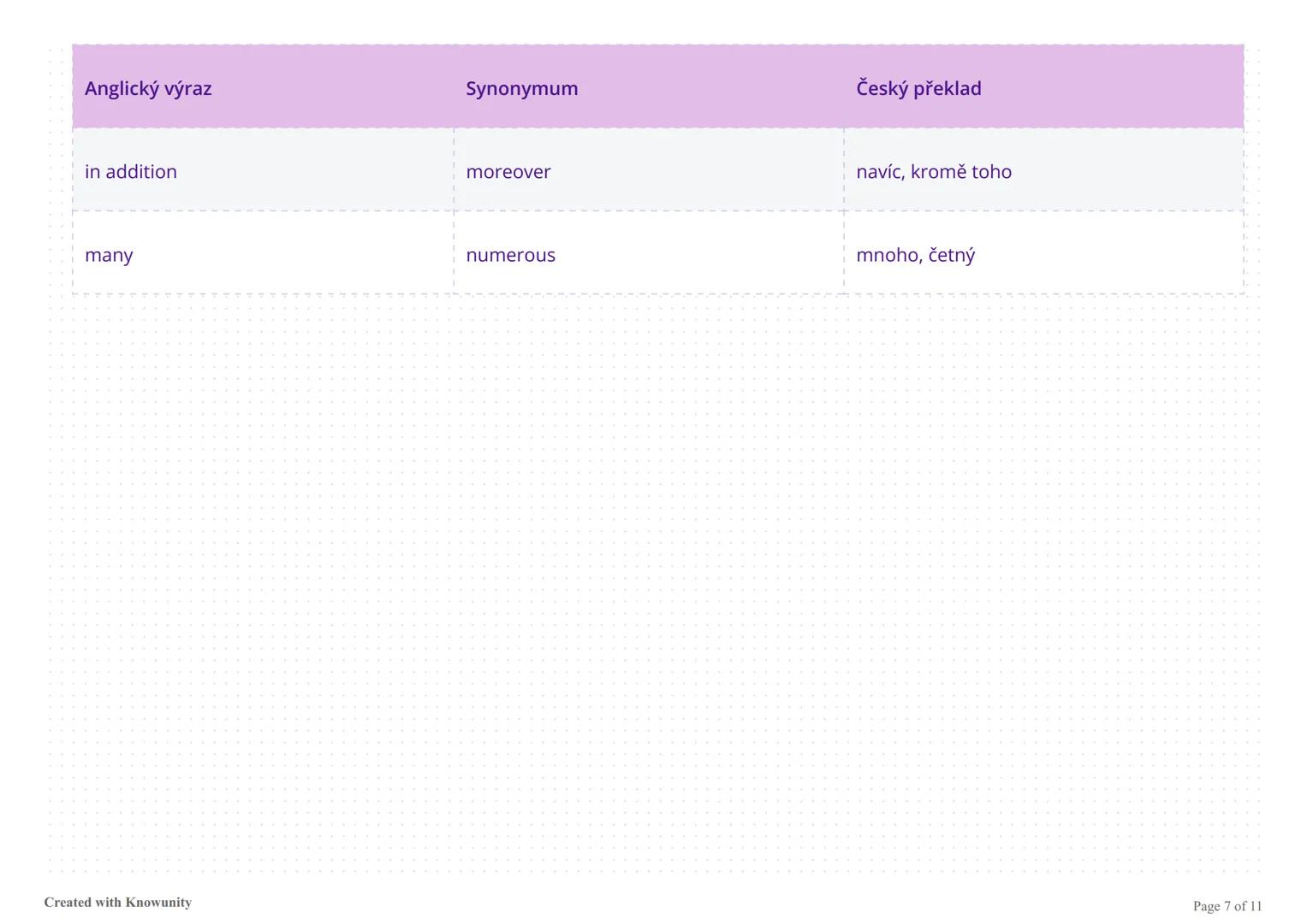 # Pokročilá slovní zásoba angličtiny
Soubor pokročilých anglických výrazů, jejich synonym a českých překladů pro rozšíření slovní zásoby.
