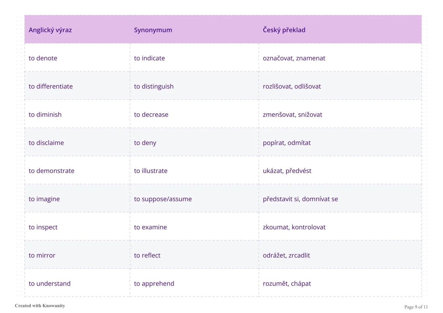 # Pokročilá slovní zásoba angličtiny
Soubor pokročilých anglických výrazů, jejich synonym a českých překladů pro rozšíření slovní zásoby.