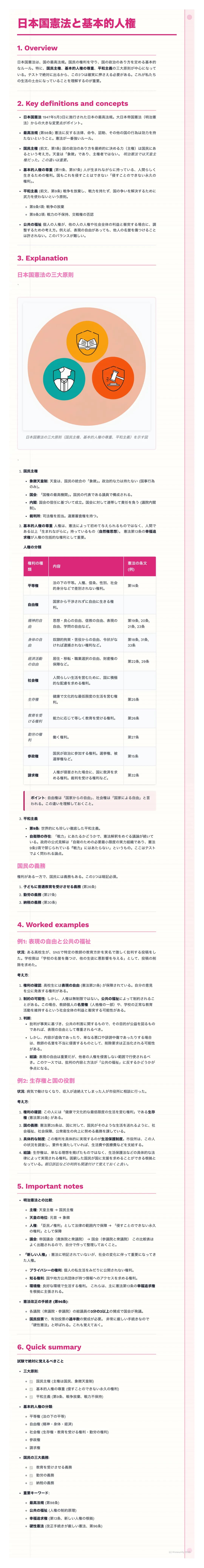 # 日本国憲法と基本的人権
## 1. Overview
日本国憲法は、国の最高法規であり、国民の権利と自由を保障するものです。特に、基本的人権は人間が人間らしく生きるために不可欠な権利であり、憲法によって保障されています。これらの権利は、国家権力によって侵害されないように保