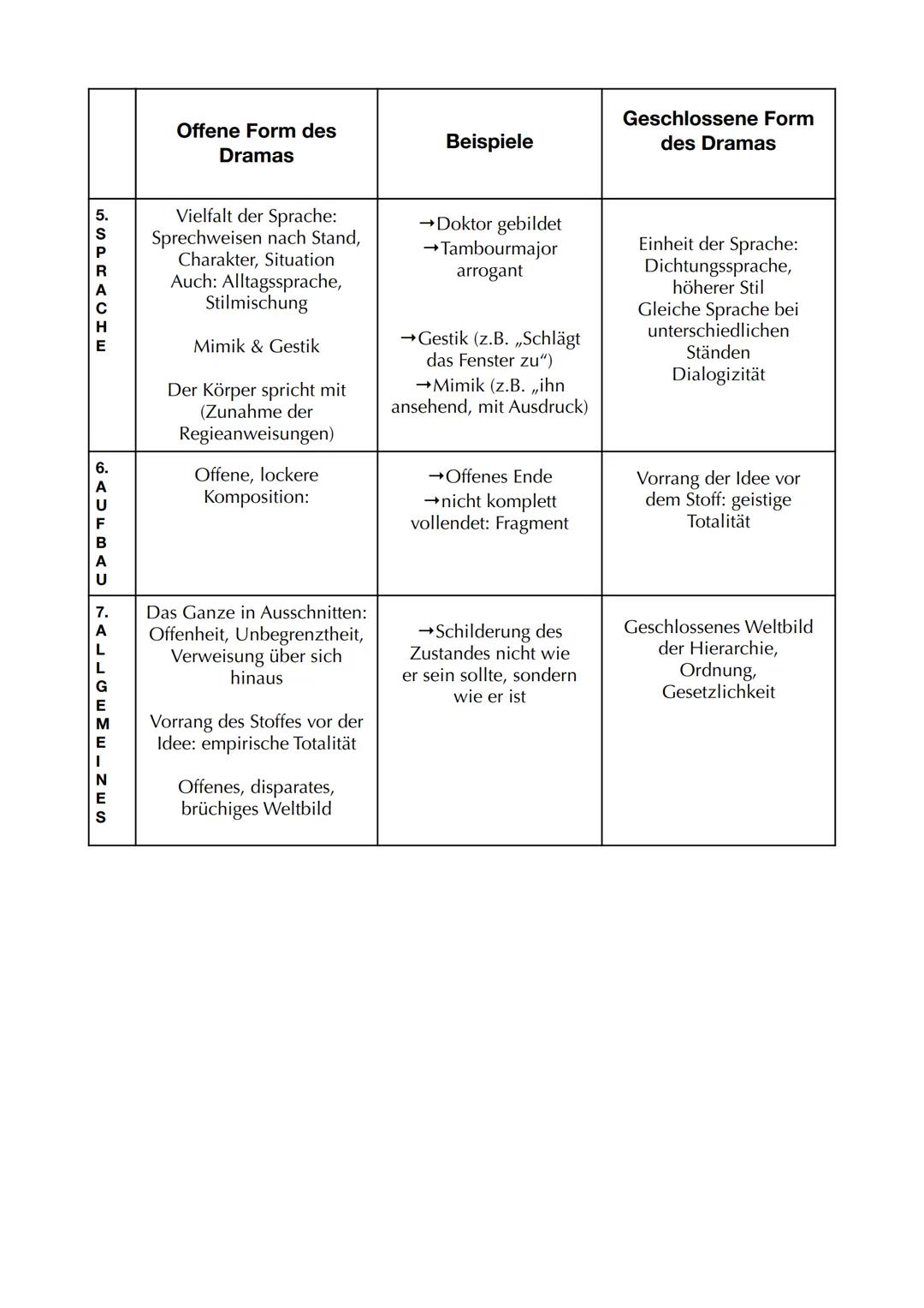 # Georg Büchner: Woyzeck
Autor: Georg Büchner
Jahr: (1836)1837
Textsorte: Dramenfragment (aufgrund seines frühen Todes)
Literaturepoche: Vo