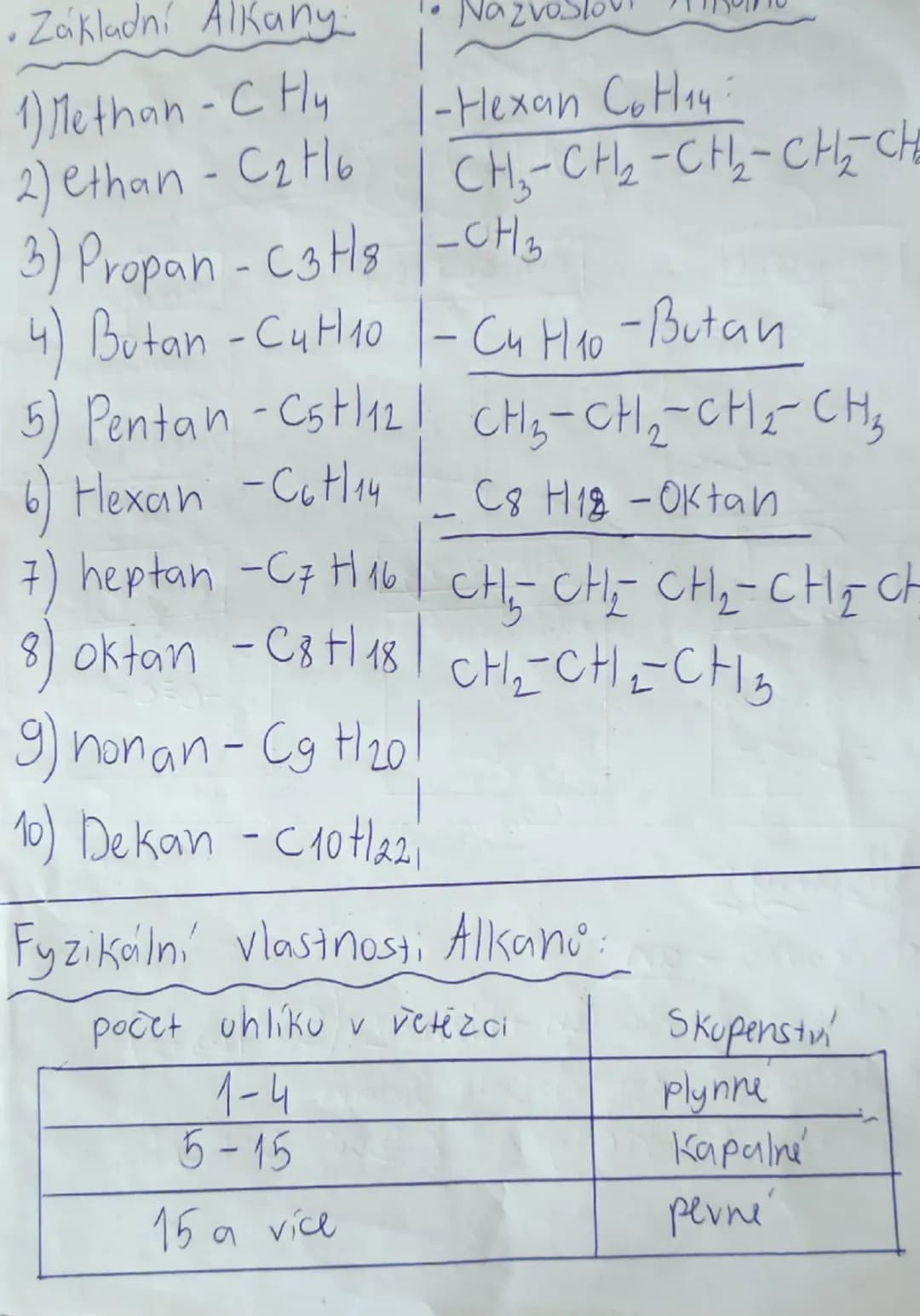 Uhlovodiky:
* organické sloučeniny které obsahuji atomy $\copyright$ a(H)
* rozdělení:
Uhlovodíky
nasycene
* obsahují jen
jednoduch