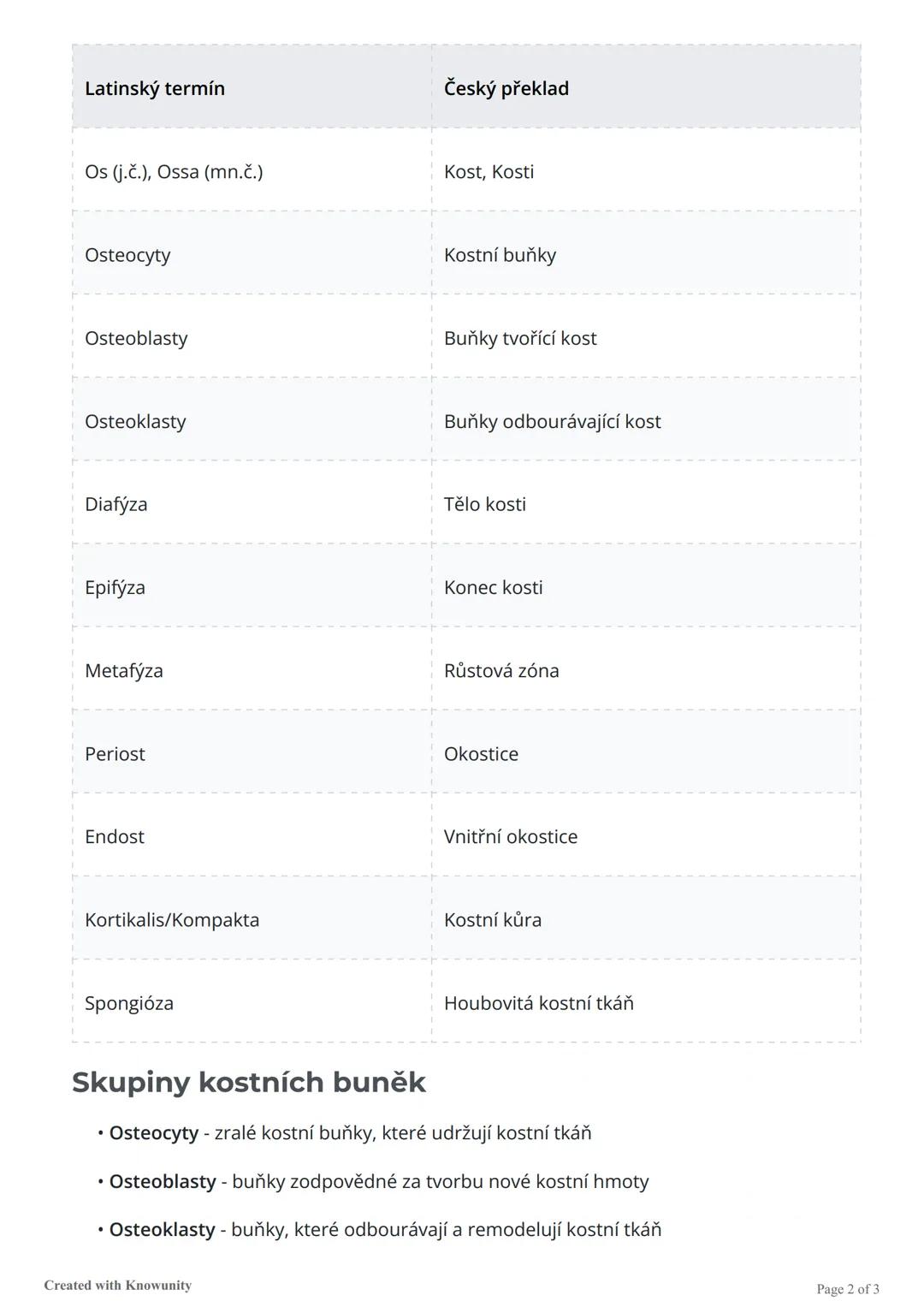 # Slovíčka - kosti
Anatomické základy kostí - slovíčka Latina - Čeština
# Anatomické základy: Kosti
## Odborné termíny a jejich význam
N