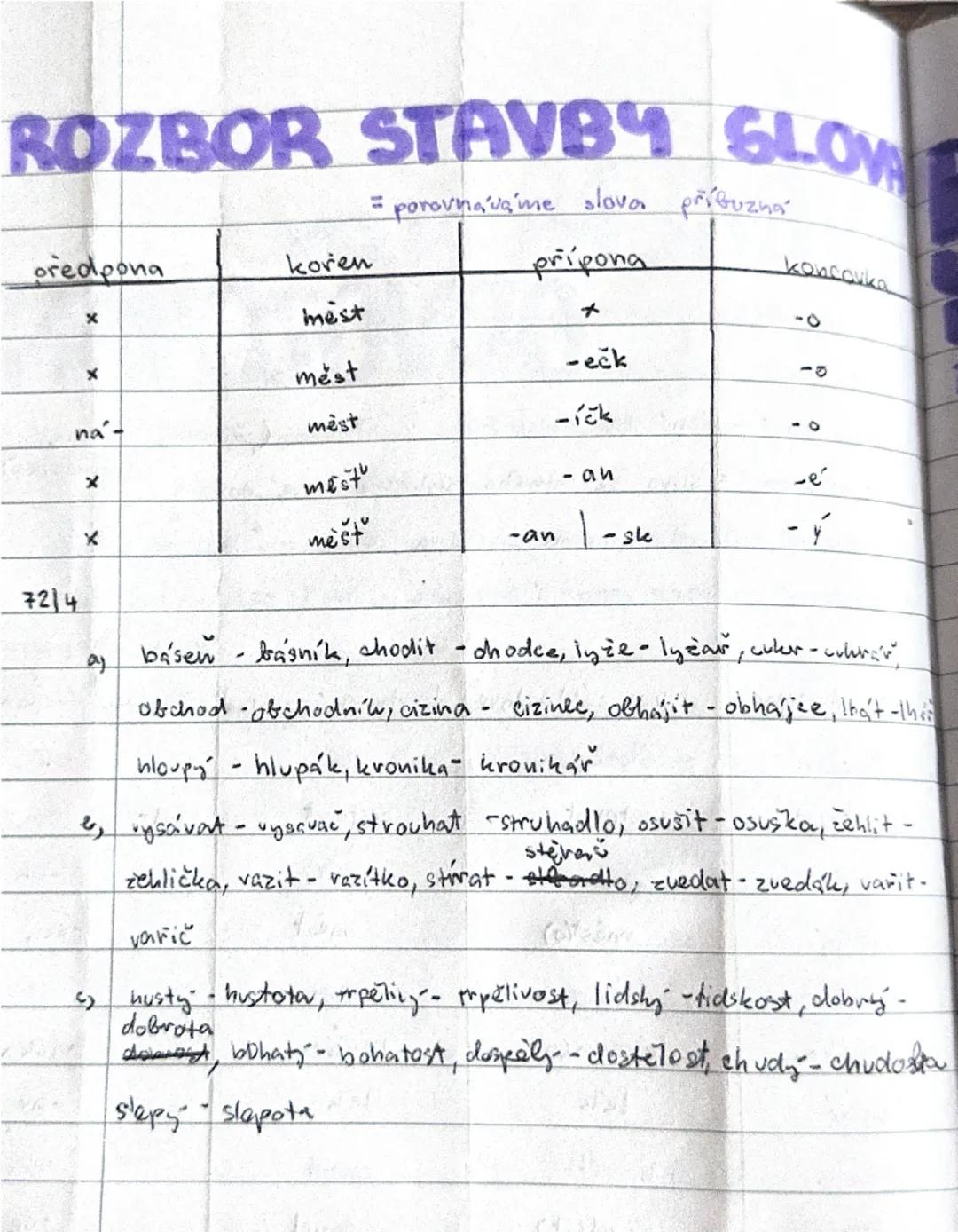 # TVORENÍ SLOV ODVOZOVÁNÍ
4.4.
advozovaní = *tvorení slov* slovotvornými prostriedky (predpona, prípona)
slovo základvové = slovo za *úteho