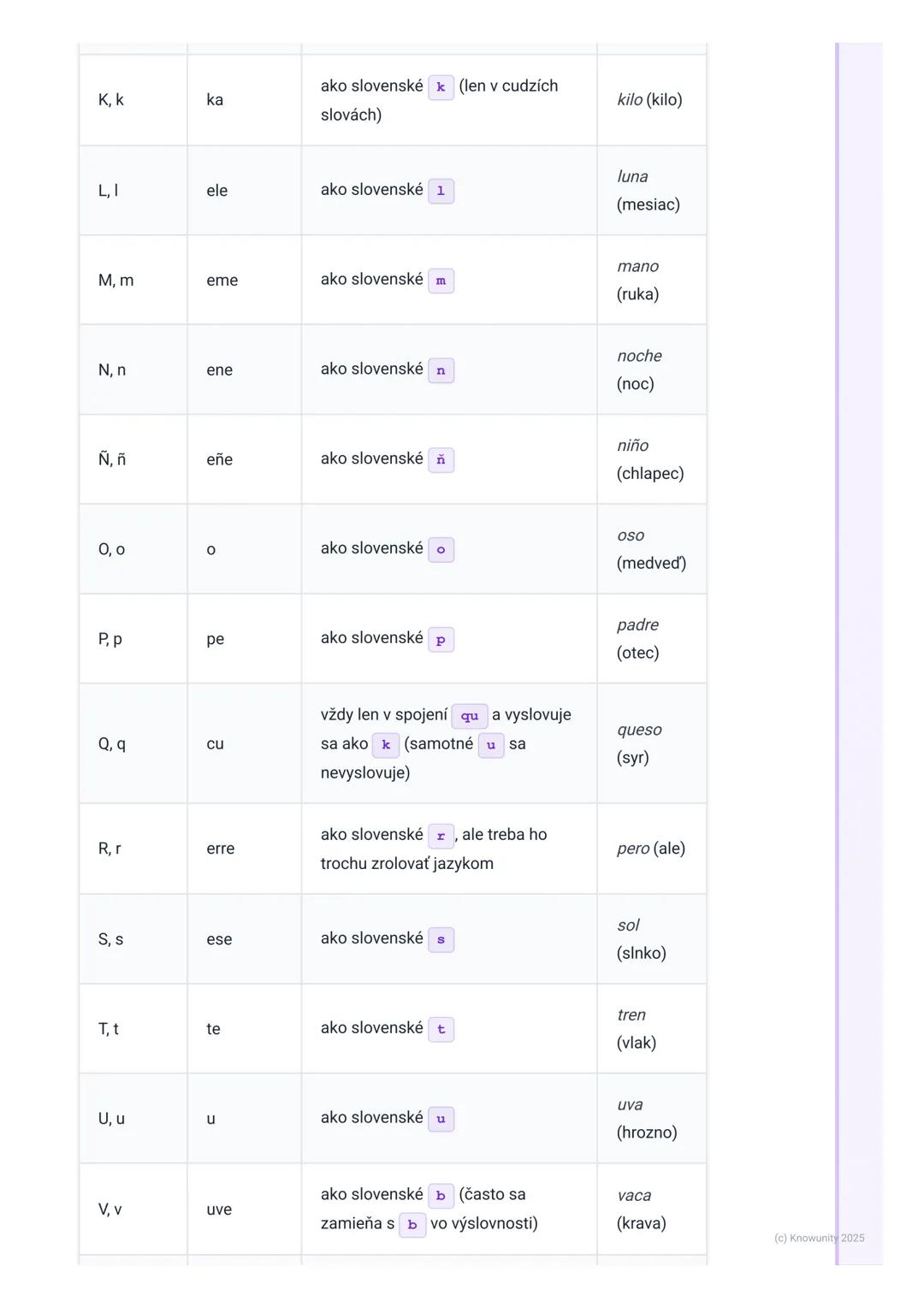 # Španielska abeceda a
výslovnosť
Úvod a prečo je to dôležité
Ahojte! Dnes si robím poznámky k španielskej abecede a výslovnosti, lebo vie