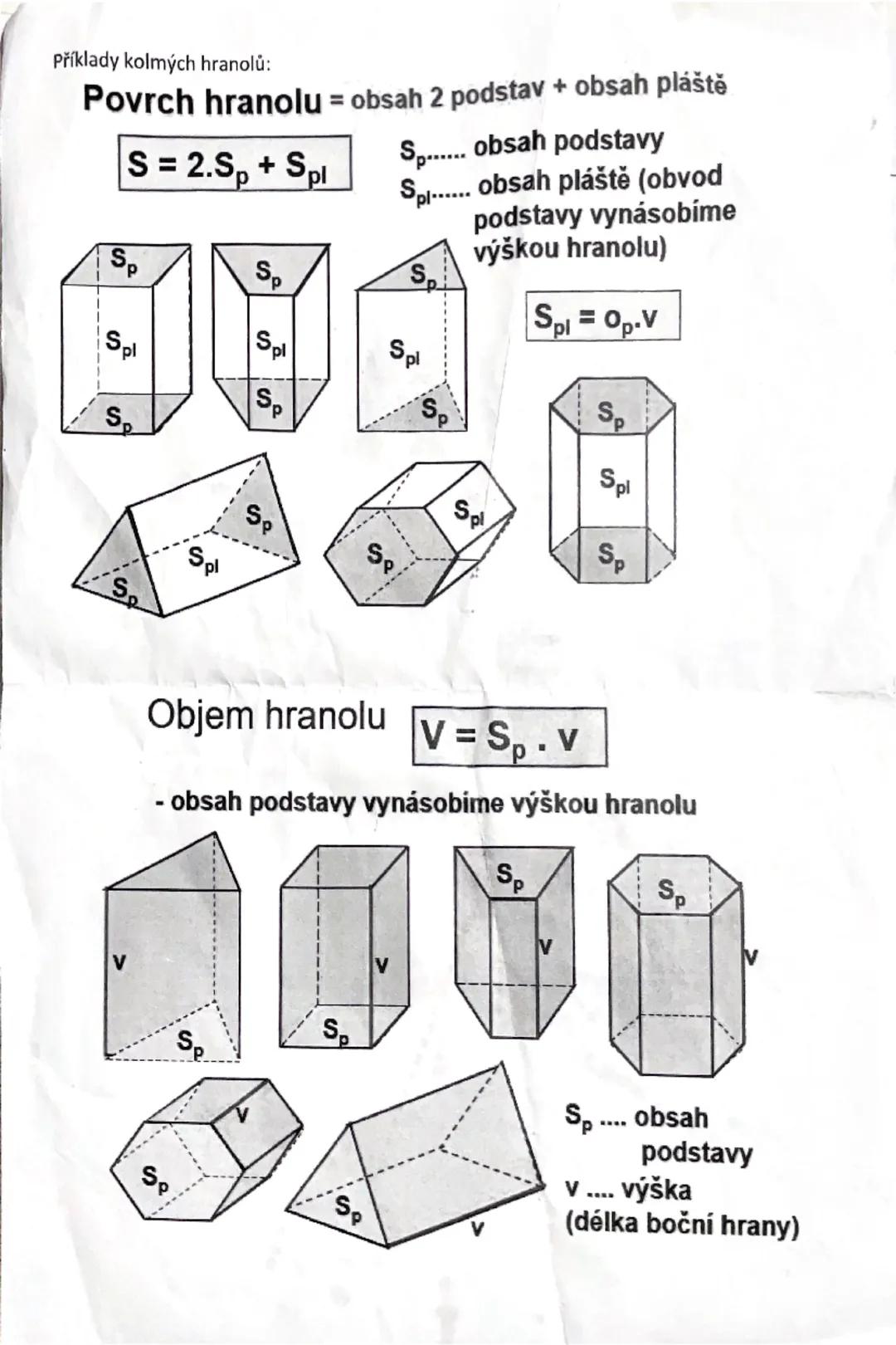 --- OCR Start ---
Příklady kolmých hranolů:
Povrch hranolu = obsah 2 podstav + obsah pláště
$S=2.S_{p}+S_{pl}$
$S_{p}$...... obsah podstavy